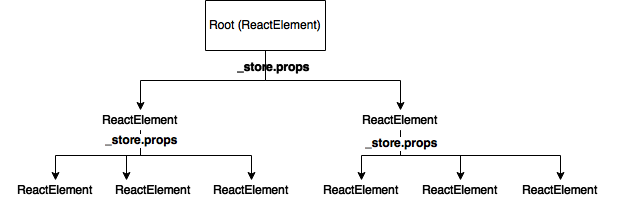 ReactElement树形结构
